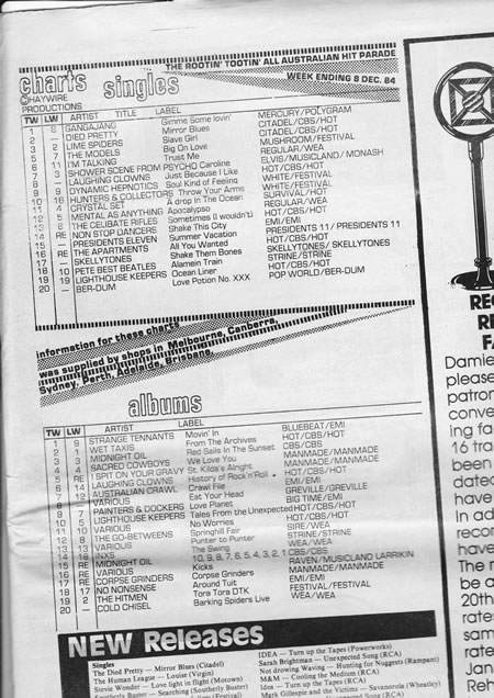 record sales chart ~ 8th dec 1984